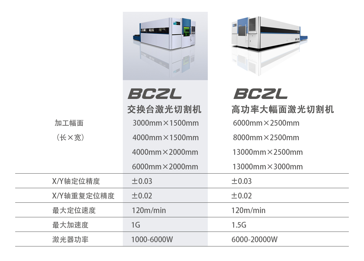光纖激光切割機(jī)大全