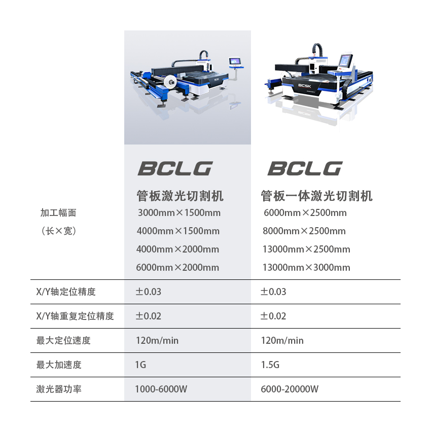 板材激光切割機(jī)